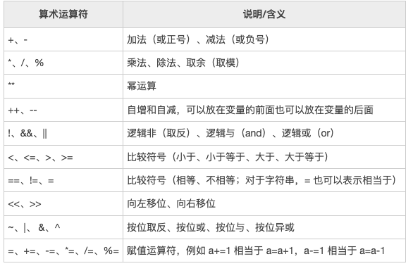 shell基础（5）算数计算：运算语法、自增自减