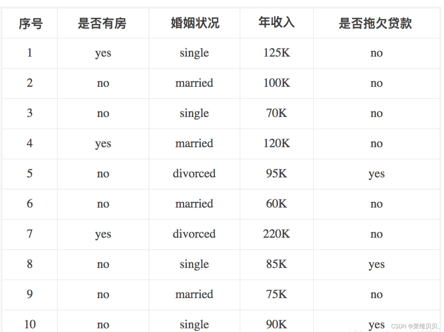 **加粗样式**
