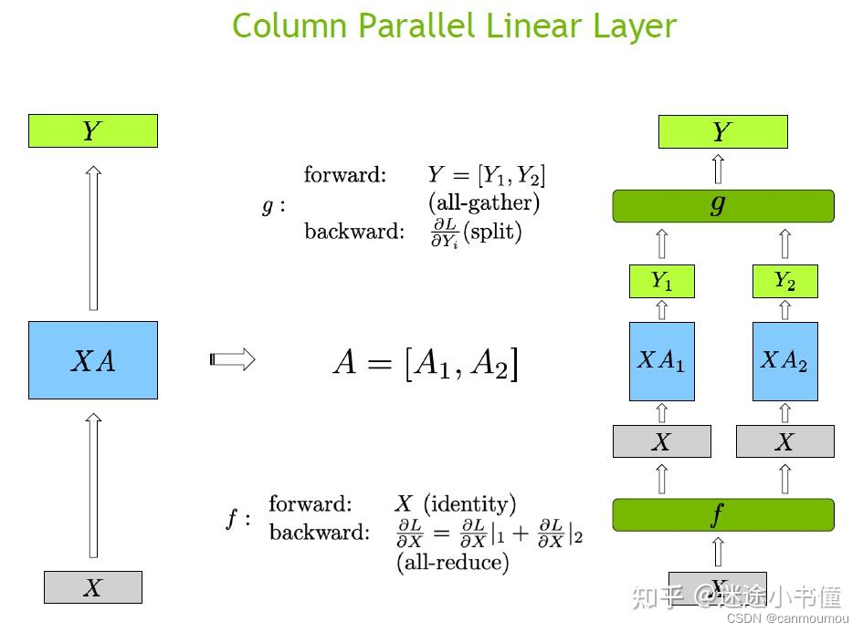 column parallel