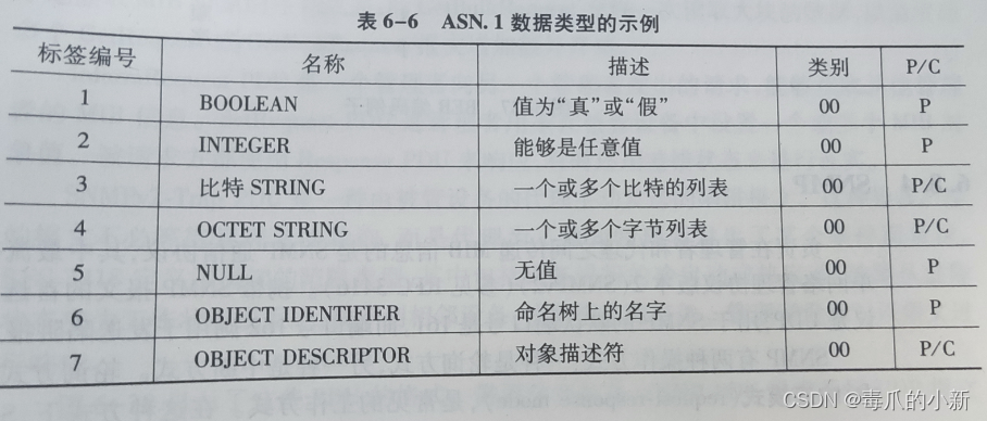 [外链图片转存失败,源站可能有防盗链机制,建议将图片保存下来直接上传(img-rLdmSZ8J-1682386305535)(C:\Users\29973\AppData\Roaming\Typora\typora-user-images\image-20230423165932473.png)]