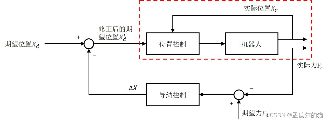 3.3 柔顺控制代码实现