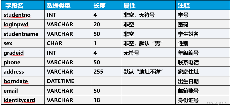 mysql基本语句：DDL（数据定义语言)