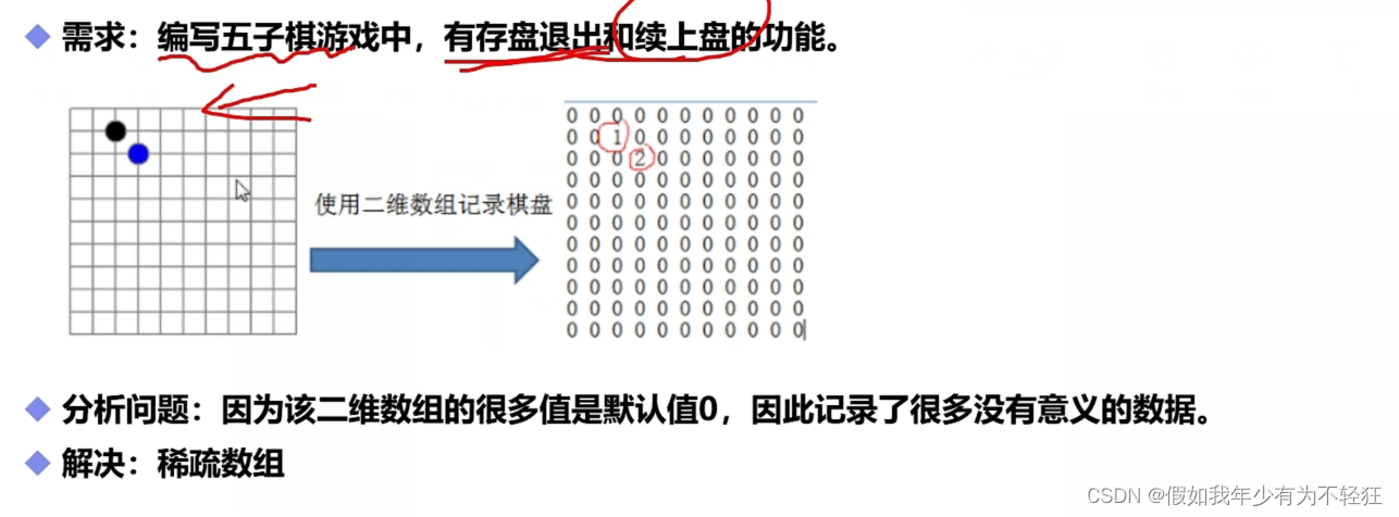 狂神JAVASE系列-04数组篇