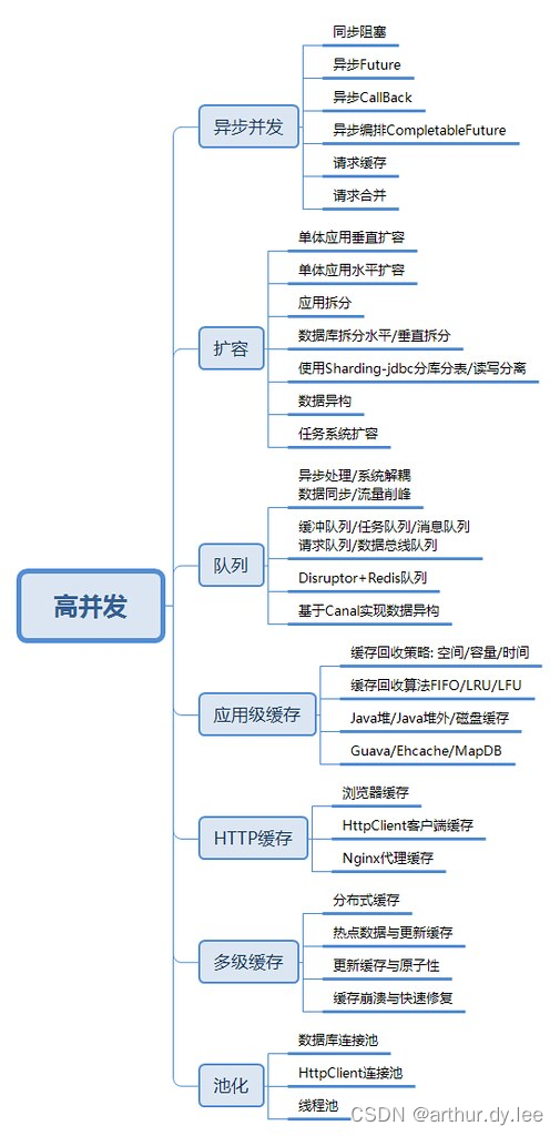 [外链图片转存失败,源站可能有防盗链机制,建议将图片保存下来直接上传(img-WZx4MOcP-1670769755281)(https://farm1.staticflickr.com/888/42882679512_4e2d165fe4_b.jpg)]