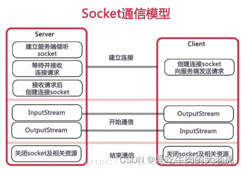 SpringBoot集成WebSocket讲解