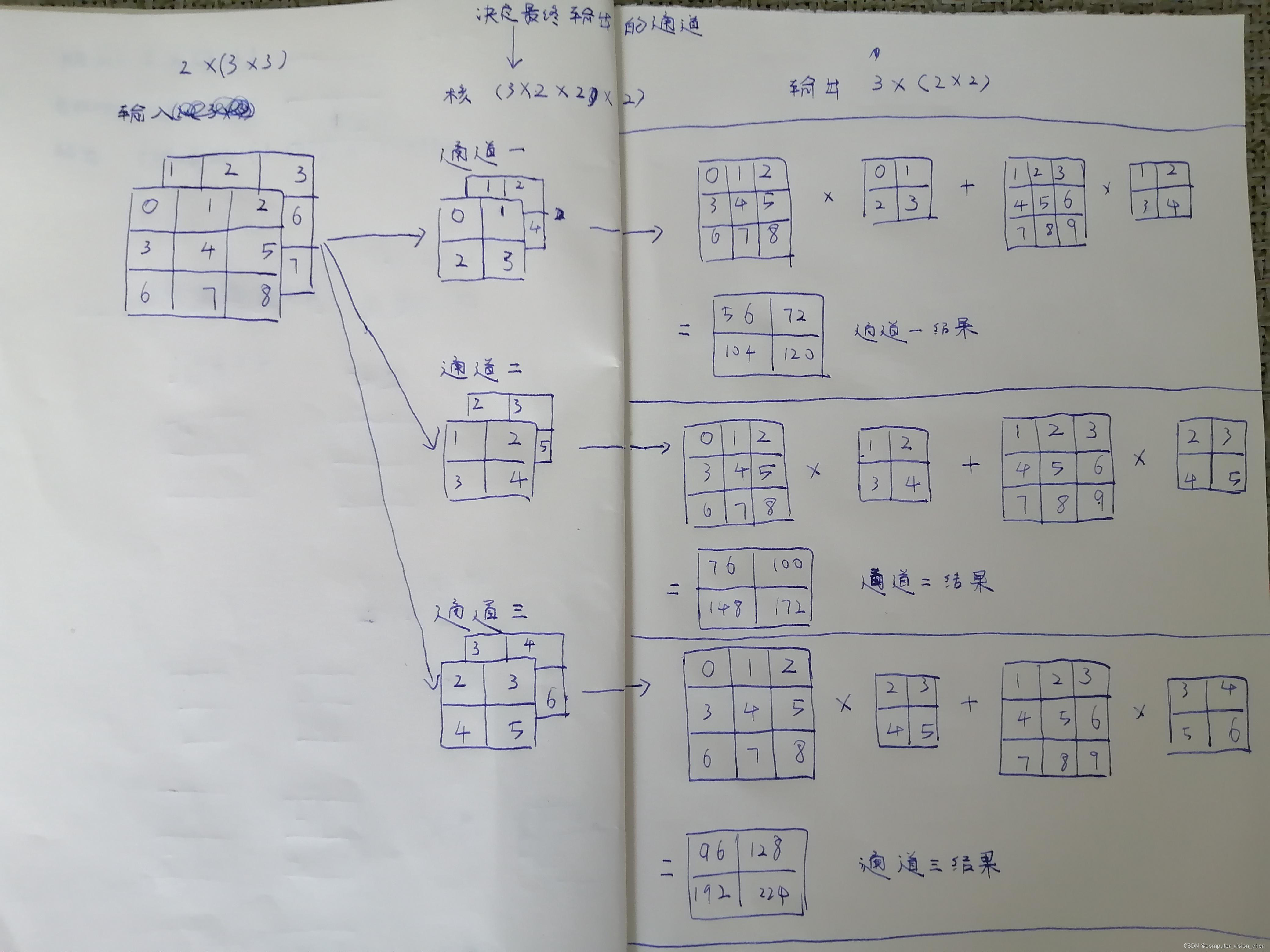 6.4 (通俗易懂)可视化详解多通道  多通道输入输出卷积代码实现