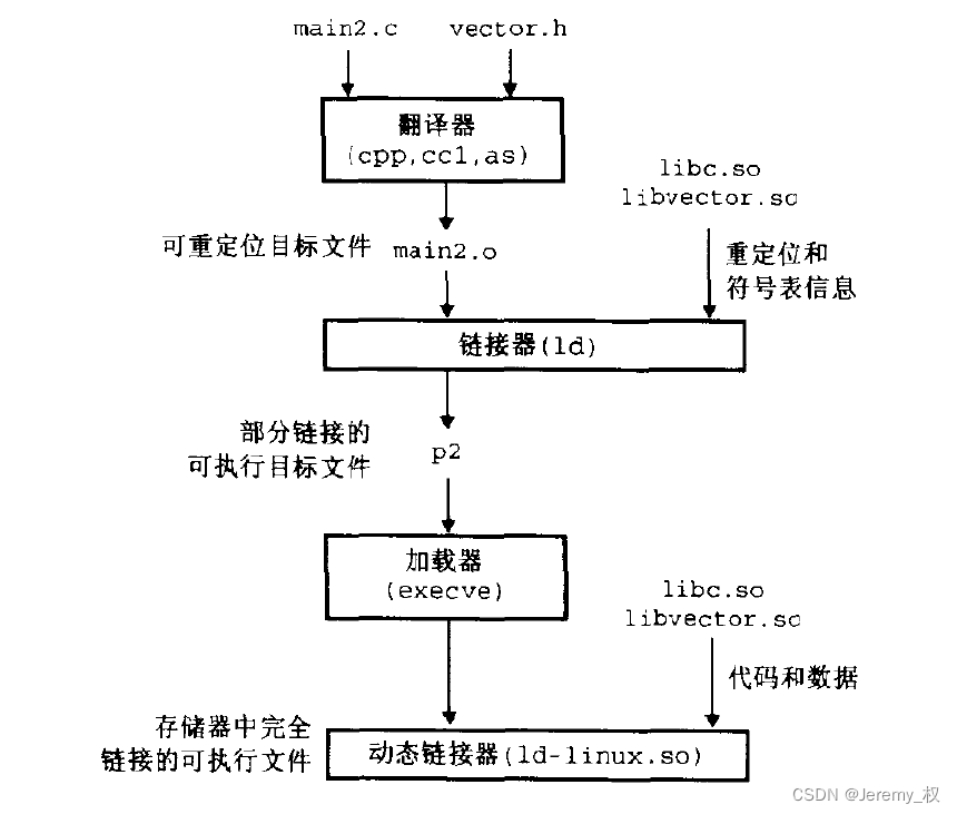 动态链接