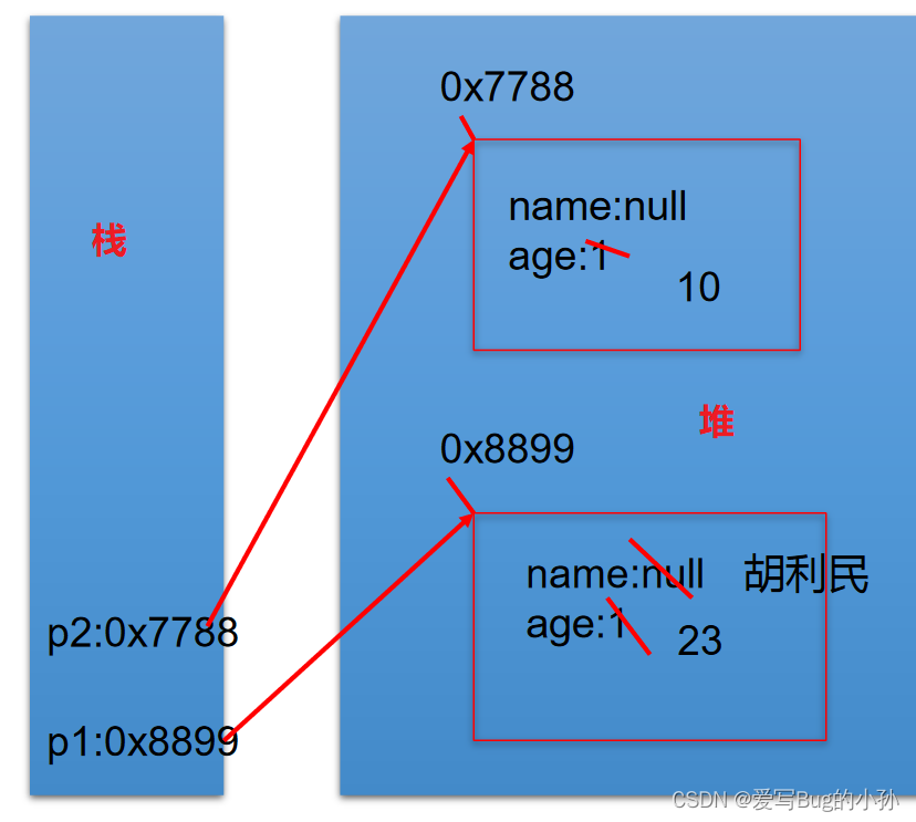 [外链图片转存失败,源站可能有防盗链机制,建议将图片保存下来直接上传(img-2EdSkZlC-1655077826129)(./upload/BlogPicBed-1-master/img/2021/01/28/20210131185924)]