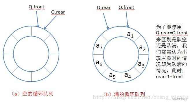 Java数据结构中栈和队列深度解析