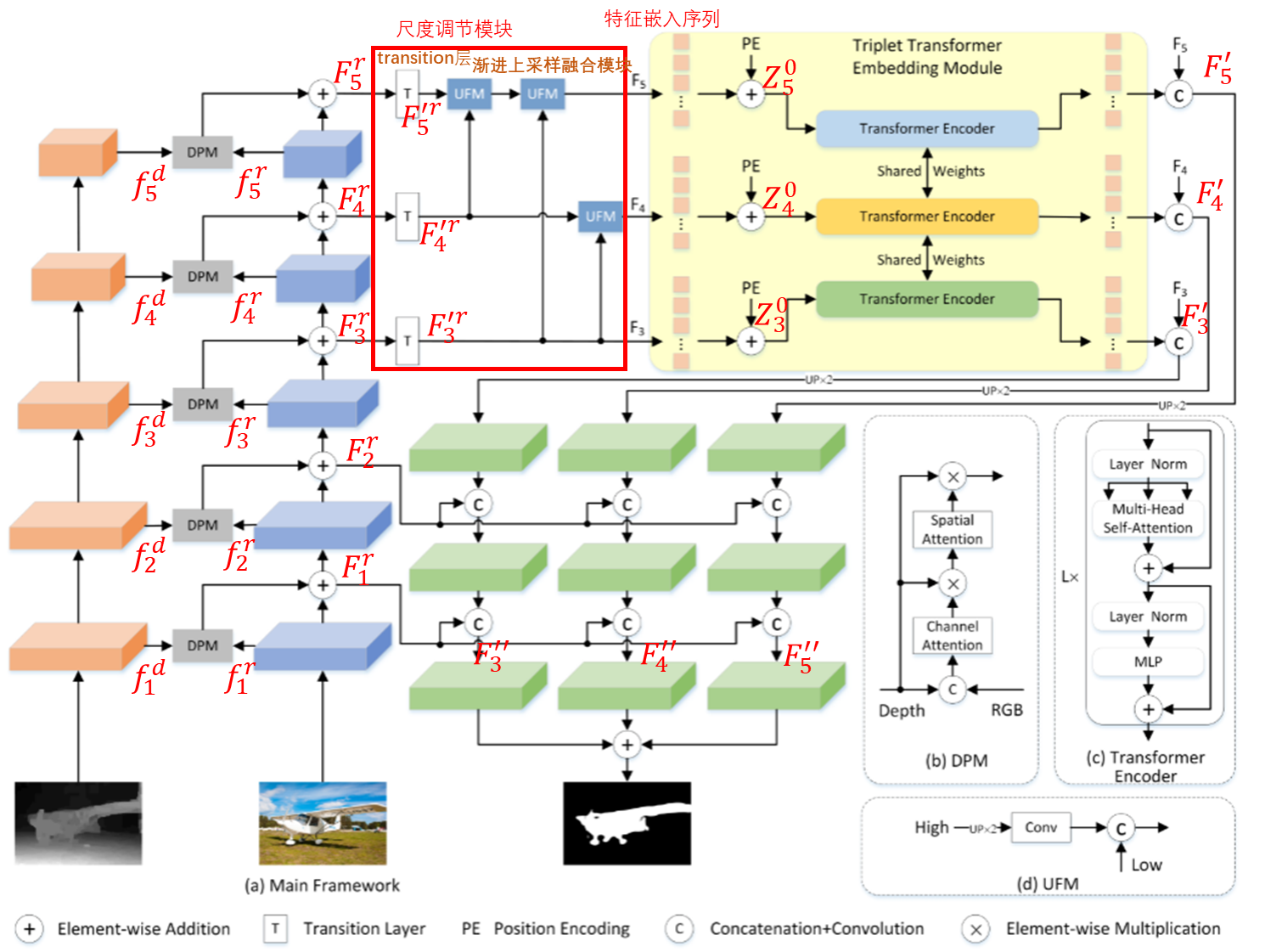 TriTransNet: RGB-D Salient Object Detection With A Triplet Transformer ...