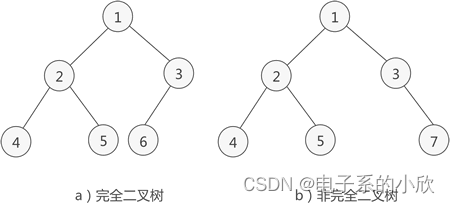 力扣刷题笔记24——二叉搜索树与双向链表/二叉搜索树/二叉树简单回顾