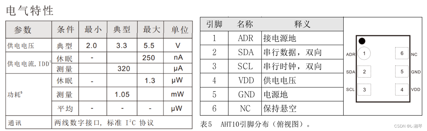 STM32 F103C8T6学习笔记13：AHT10温湿度传感器模块.rar
