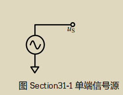 单端信号源