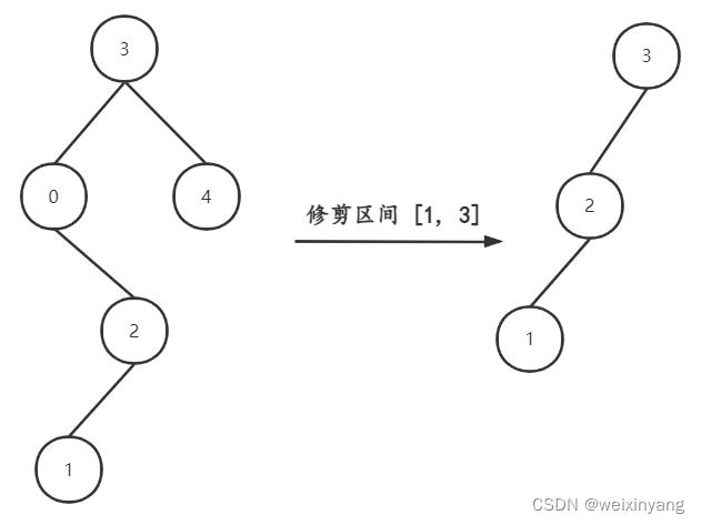 代码随想录算法训练营三期 day 23 - 二叉树(9)