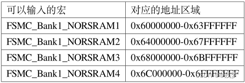 7、STM32 FSMC驱动SRAM