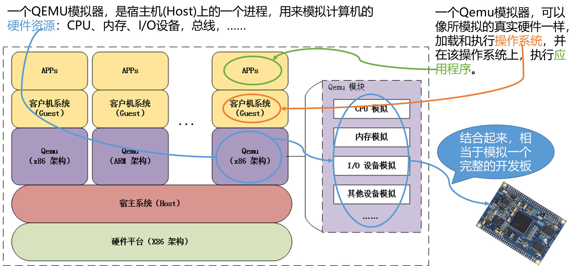 qemu-linux-qemu-linux-csdn