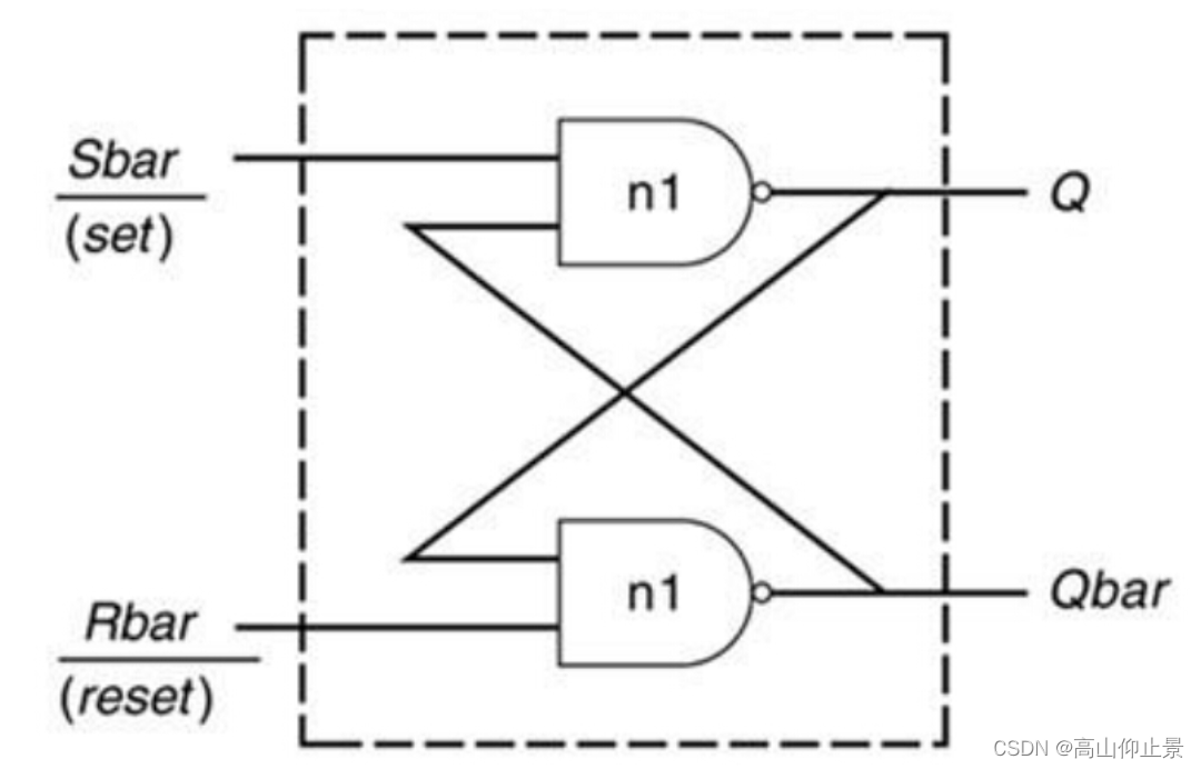 【Verilog 教程】6.5 Verilog避免Latch