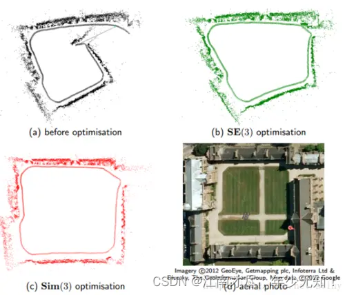 (01)ORB-SLAM2源码无死角解析-(65) BA优化(g2o)→闭环线程:Optimizer::OptimizeEssentialGraph→本质图优化