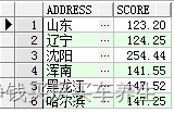 SQL有关表的左连接，右连接，以及内连接