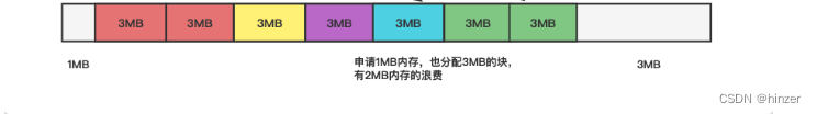 内存碎片概念