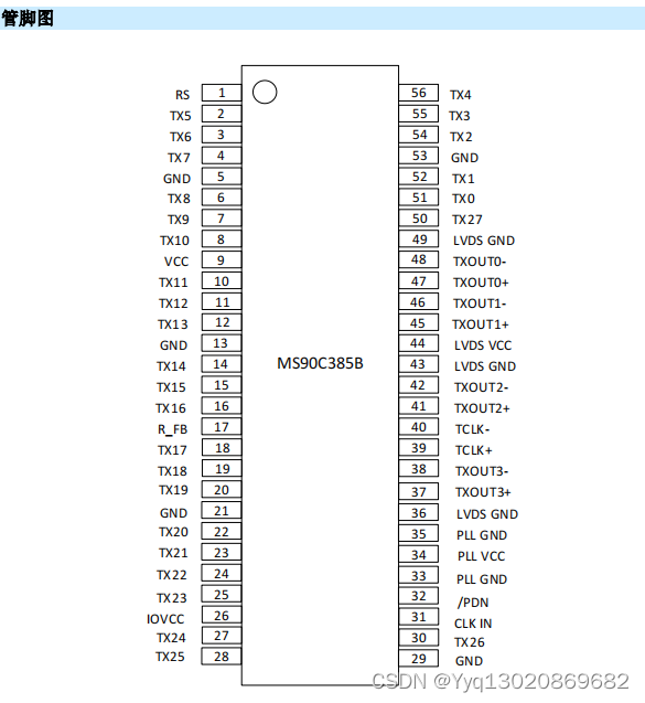 MS90C385B——+3.3V 150MHz 的 24bit 平板显示器(FPD) LVDS 信号发送器