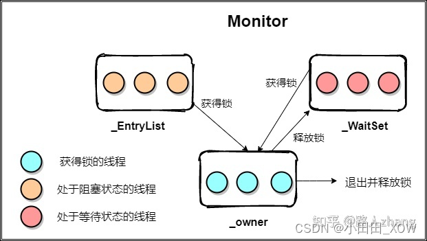 java八股文面试[多线程]——Synchronized的底层实现原理