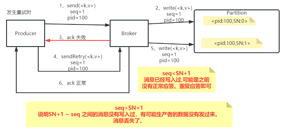 kafka客户端应用参数详解