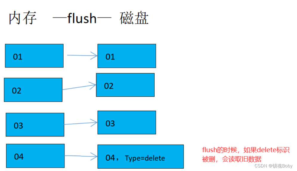 [外链图片转存失败,源站可能有防盗链机制,建议将图片保存下来直接上传(img-hoMOIR7k-1669555327284)(png/1619100664148.png)]