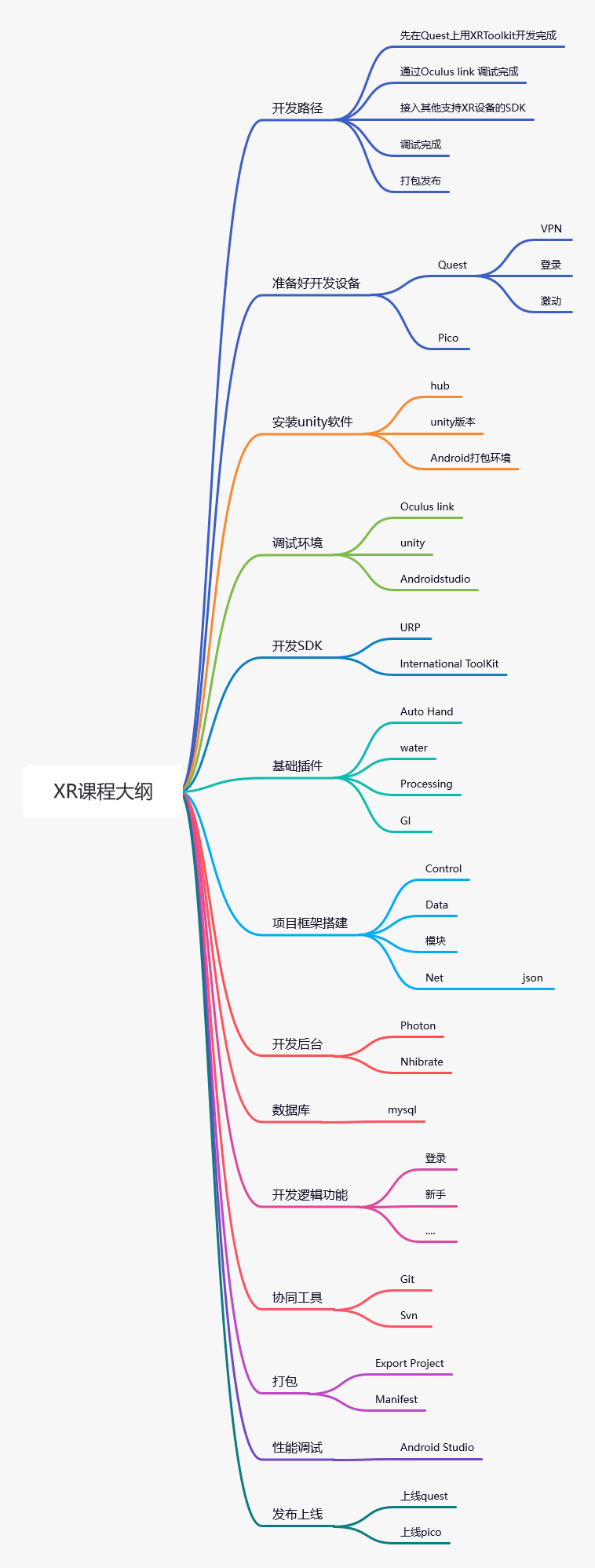 虚拟现实开发概述_简要说明虚拟现实开发步骤