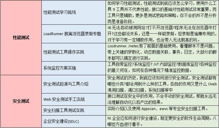 在腾讯做了4年软件测试，来面试要求35k，让我见识到了真正的软件测试天花板...