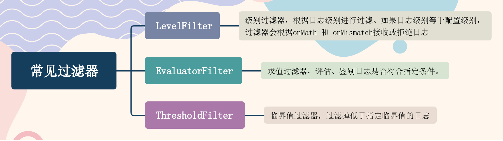 【Logback技术专题】「入门到精通系列教程」深入探索Logback日志框架的原理分析和开发实战技术指南（上篇）