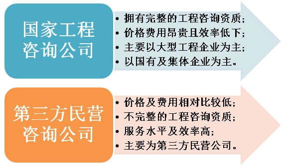 中国十大可行性研究报告公司