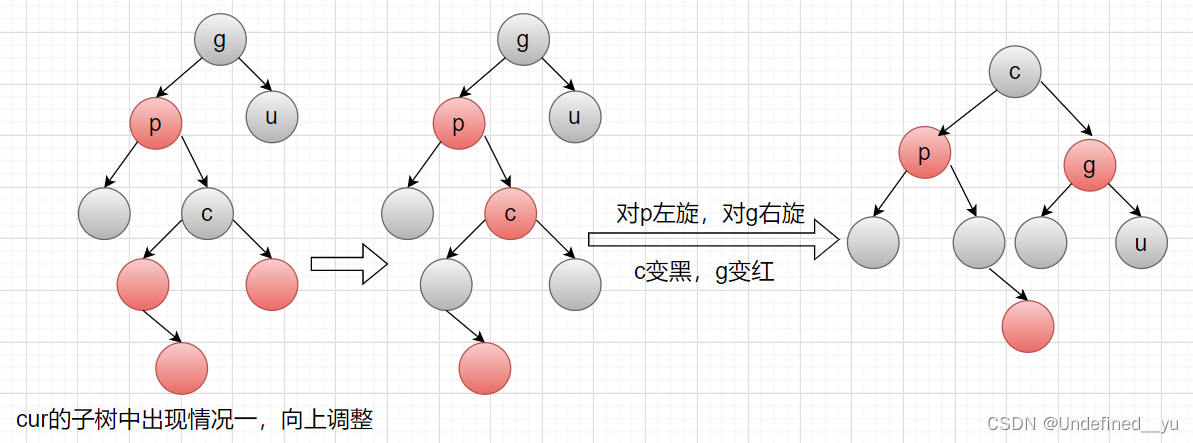 【C++实现红黑树】