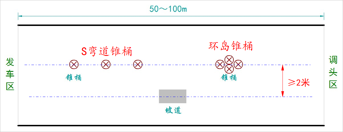 ▲ 图3.2.1 极速越野与单车越野场地示意图