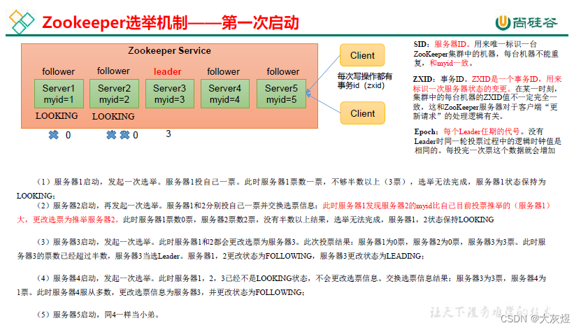 第一次启动