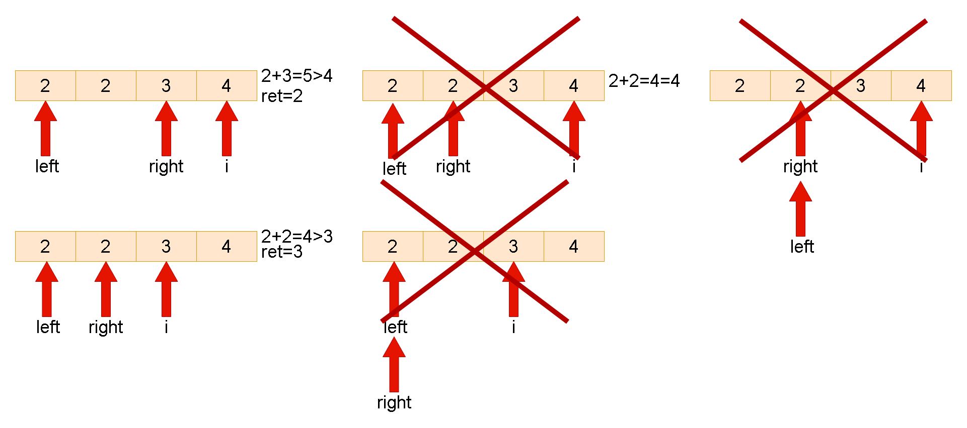 Leetcode刷题详解——有效三角形的个数