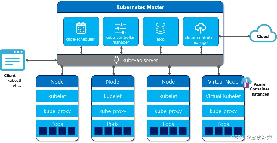 Kubernetes-17-轻量级k8s安装工具MicroK8s和K3s和K0s和Minikube_minikube K3s-CSDN博客