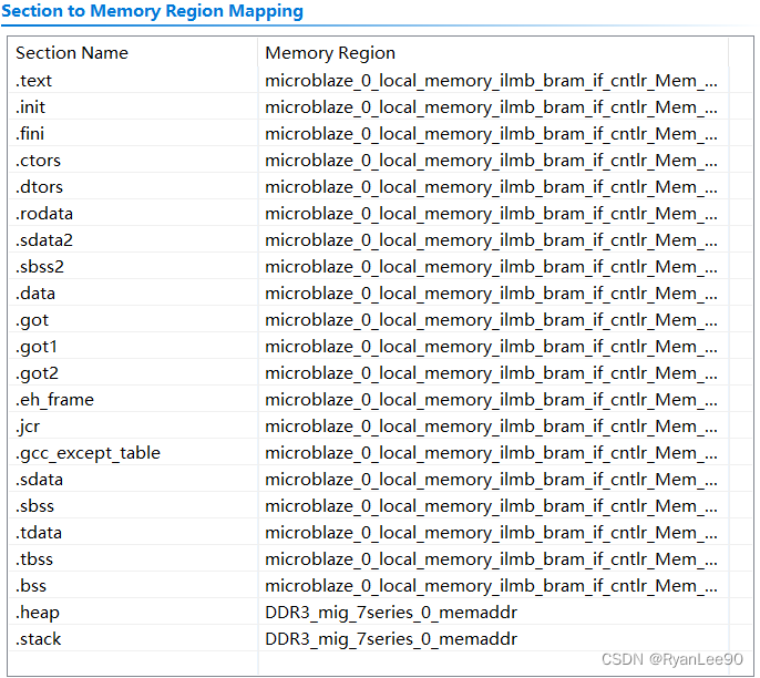 microblaze生成download.bit 报错：Program FPGA failed Reason： couldn‘t open......