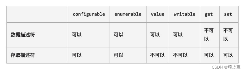 【JavaScript】面向对象