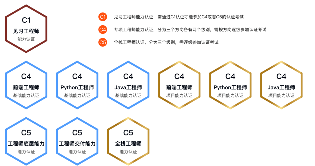 不只是爬虫，含金量高的Pyhon工程师还要会什么？