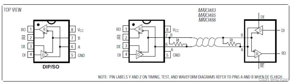 MAX3483、MAX3485、MAX3486：典型应用电路