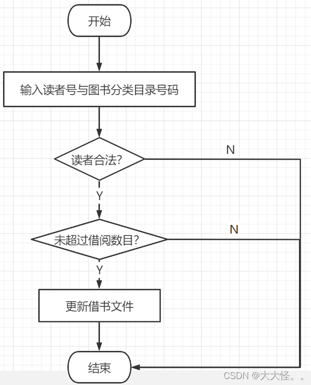 软件设计师笔记之软件系统分析与设计_结构化分析与设计