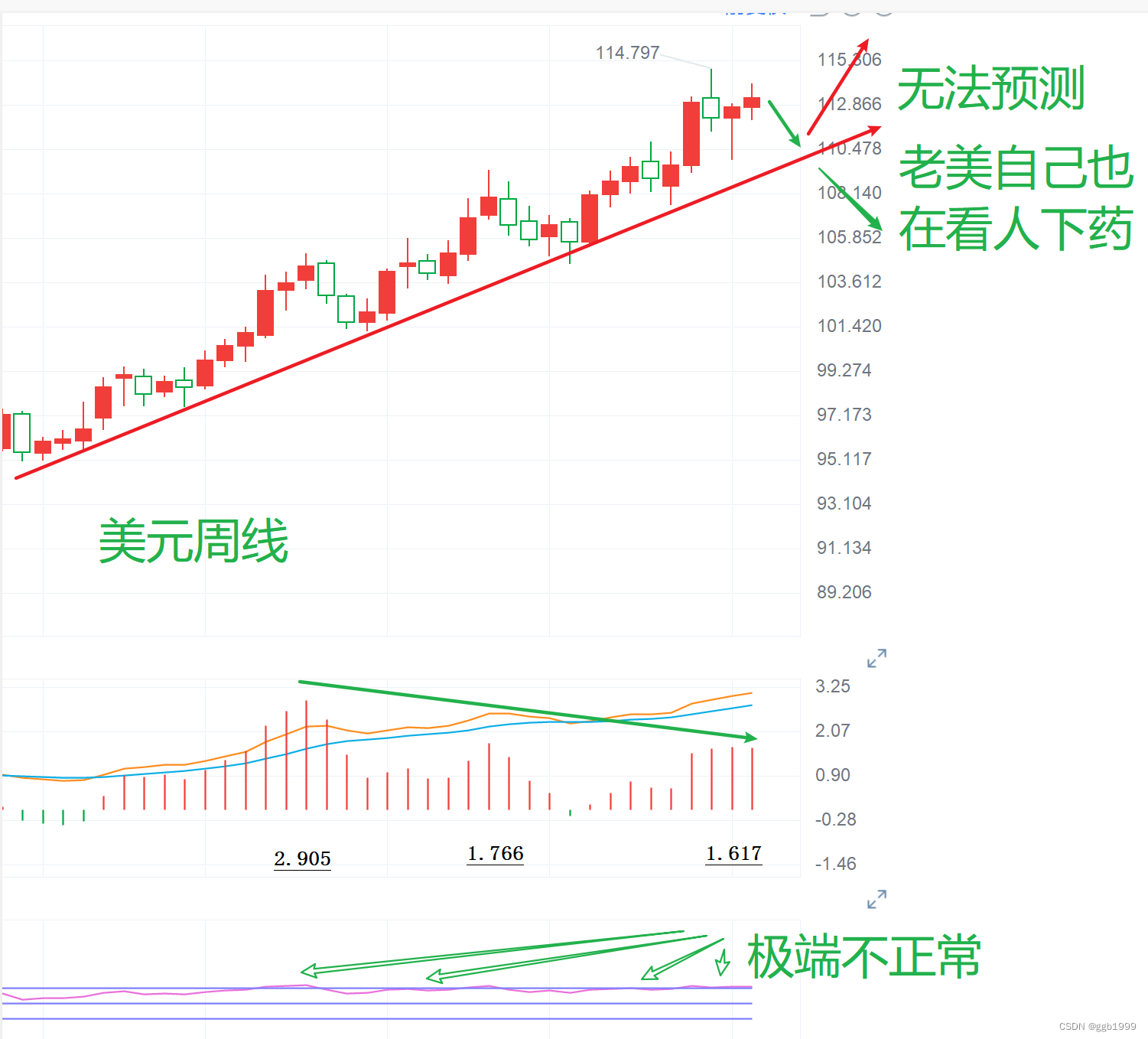 2022年10月16日 8点 程序爱生活 纳指和恒指反弹的概率还在,但是反弹做空为主。