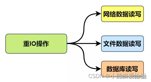 Python 协程详解，都在这里了