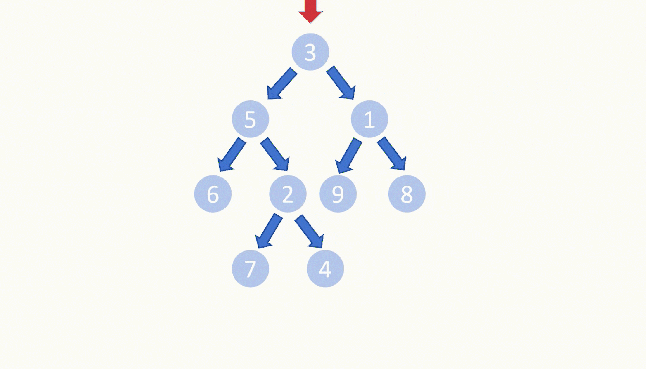 【LeetCode75】第三十四题 叶子相似的树