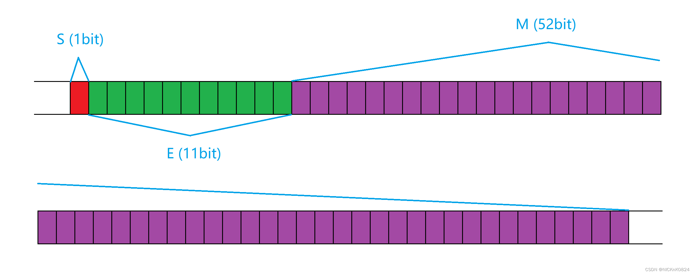 二,大端存储&小端存储