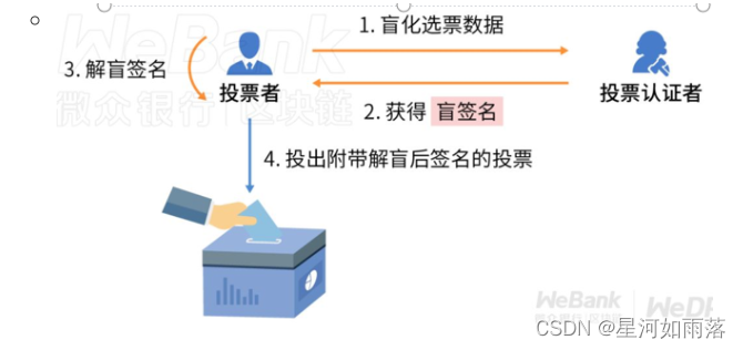 [外链图片转存失败,源站可能有防盗链机制,建议将图片保存下来直接上传(img-HzPjypaN-1664188508129)(C:\Users\76708\AppData\Roaming\Typora\typora-user-images\image-20220925152140265.png)]