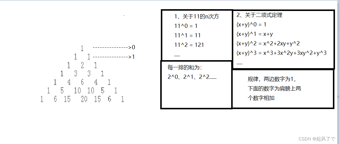 python-day4（字符串、列表、生成式和生成器、使用元组、集合、字典）