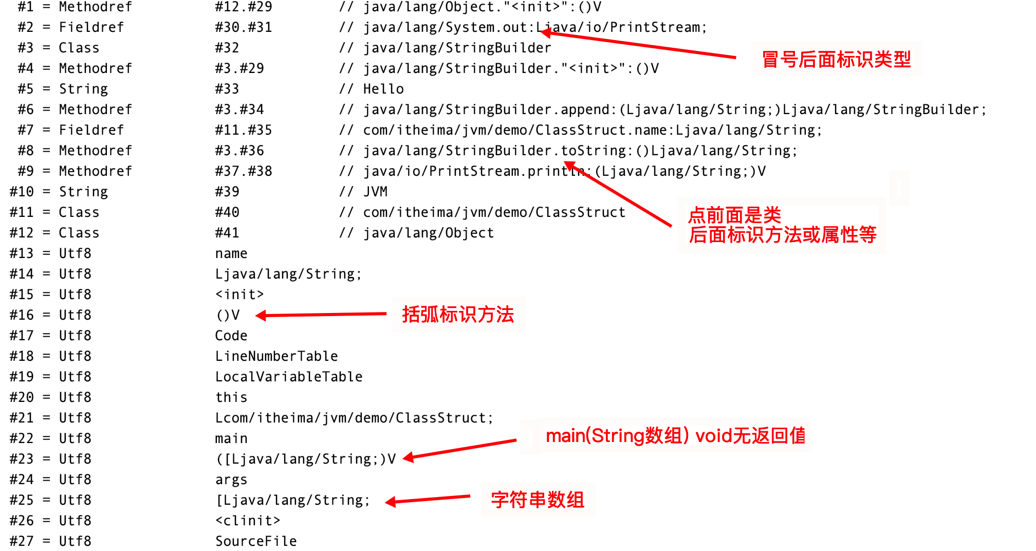 JVM虚拟机（整体架构、类文件结构）我来了~~~