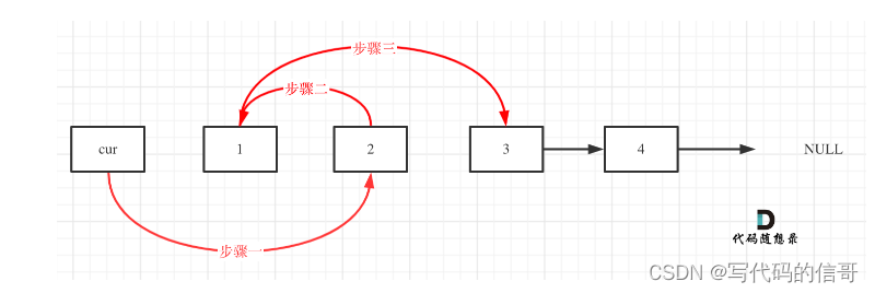 来自代码随想录的插图